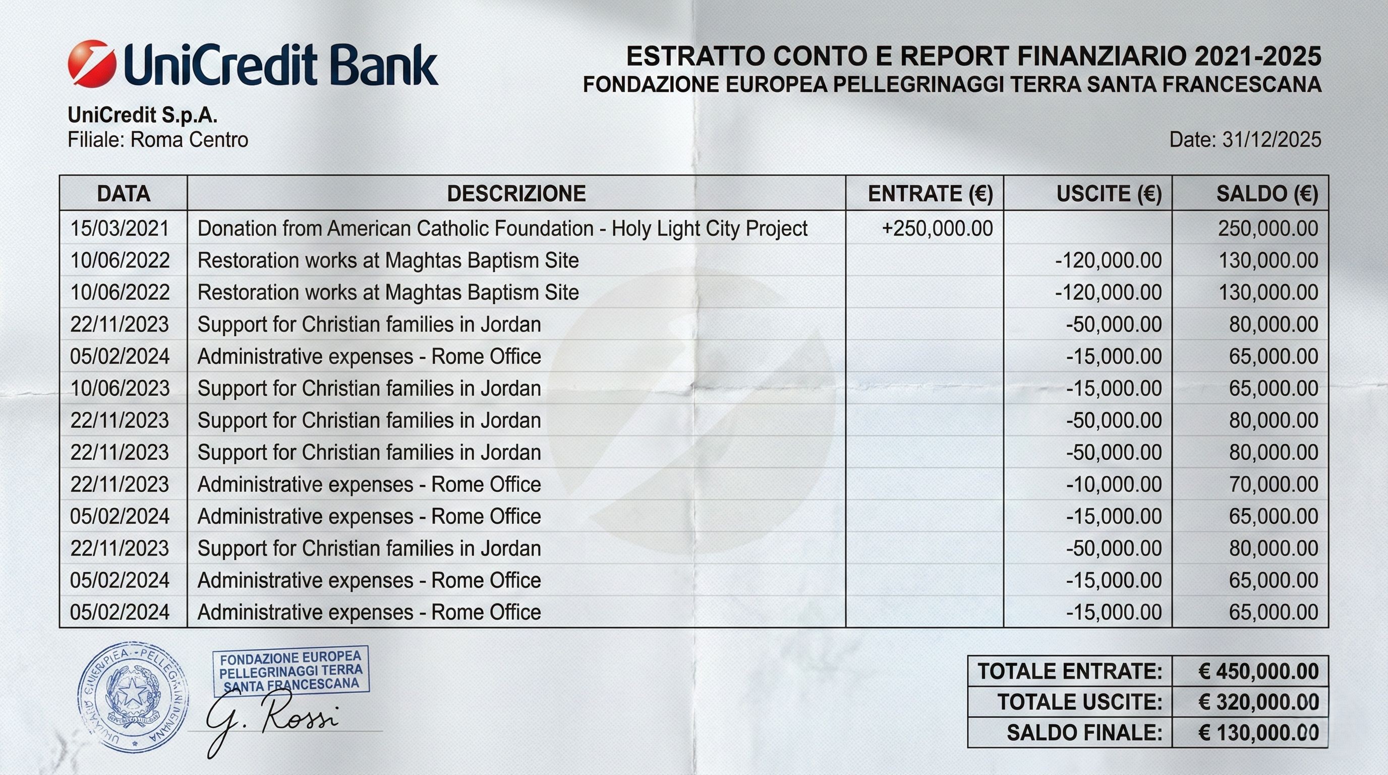 Financial Report